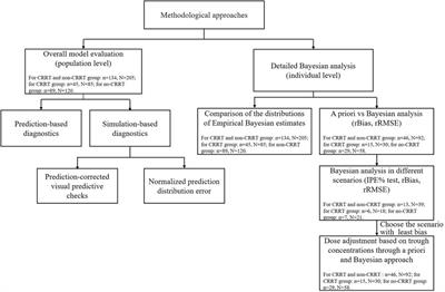 External Evaluation of Population Pharmacokinetic Models to Inform Precision Dosing of Meropenem in Critically Ill Patients